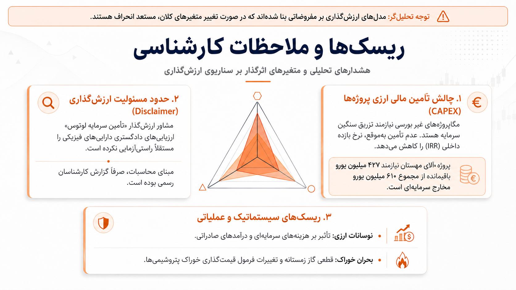 ۴. مهم‌ترین ریسک‌های سرمایه‌گذاری در عرضه اولیه تابان